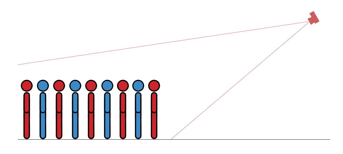 Camera position in relation to the group